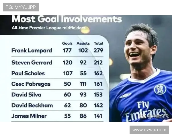 英超史上最强球队的排名与战术风格