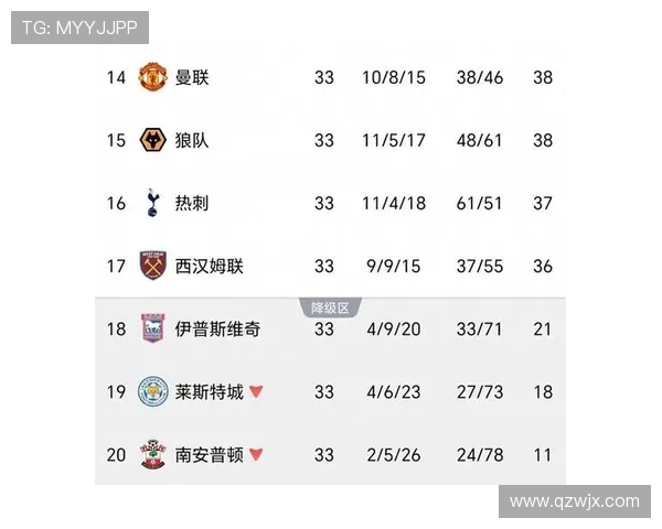 英超球队实力对比与赛季表现预测 英超球队实力对比与赛季表现预测