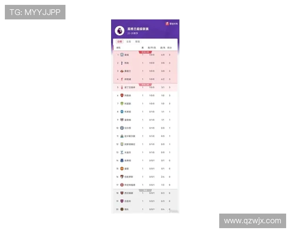英超赛季球队进球最高纪录统计及攻防数据对比