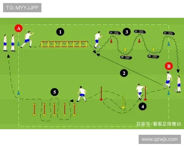 足球训练中的协调与稳定性训练