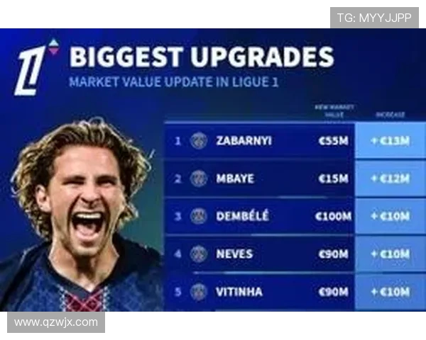 马赛俱乐部球员身价分析与法甲竞争力深度剖析