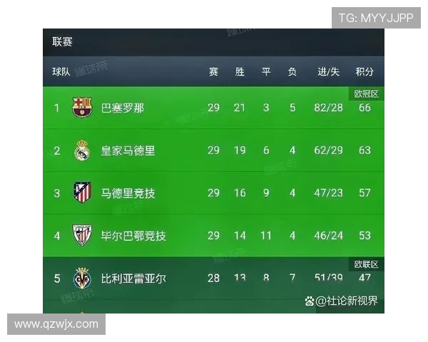 2011-12赛季西甲积分榜排名及射手榜对照