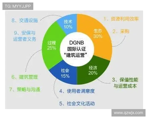 德甲球队运营状况的分析与改进方向
