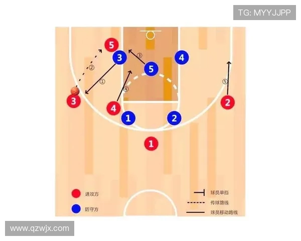 篮球比赛中“连续挡拆”战术是否已成为高频进攻套路的主流