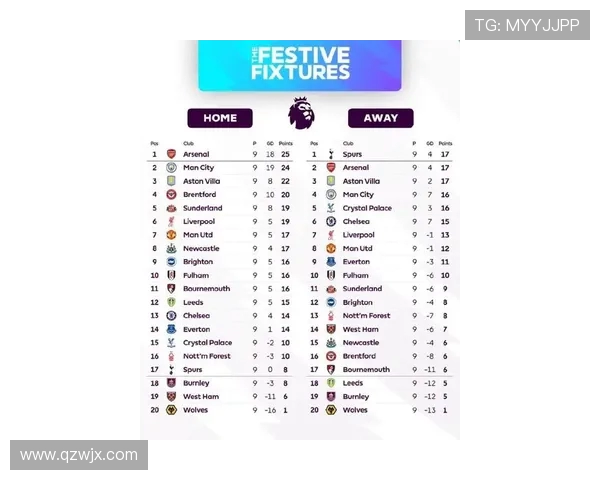 英超球队积分榜的历史演变与赛季趋势 英超球队积分榜的历史演变与赛季趋势