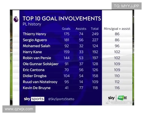 英超联赛中效率最高球员的表现数据与分析 英超联赛中效率最高球员的表现数据与分析