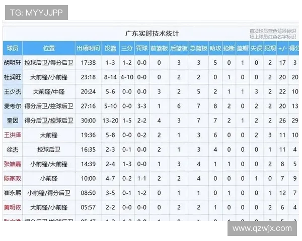 2018赛季CBA常规赛球队积分排名与季后赛席位竞争分析