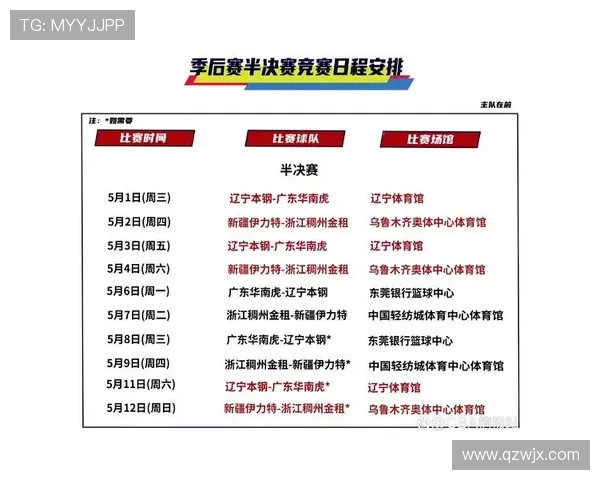 CBA半决赛录像回放：强队晋级路径与关键球员表现解析